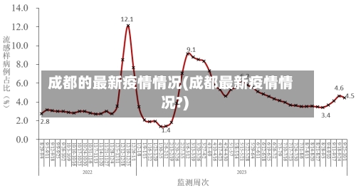 成都的最新疫情情况(成都最新疫情情况?)-第3张图片