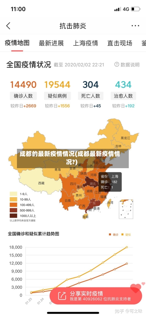 成都的最新疫情情况(成都最新疫情情况?)-第2张图片