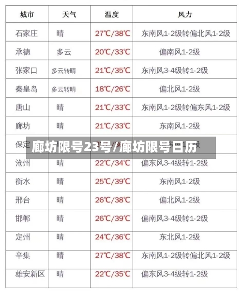 廊坊限号23号/廊坊限号日历-第3张图片