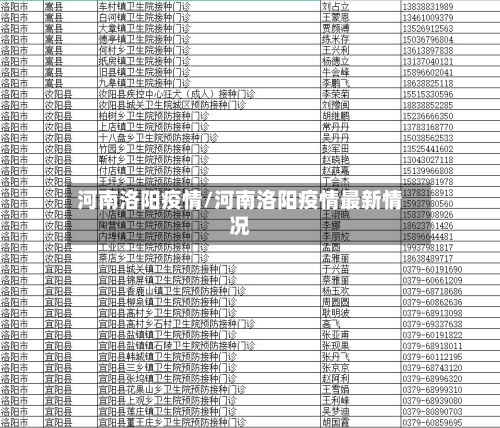 河南洛阳疫情/河南洛阳疫情最新情况-第3张图片