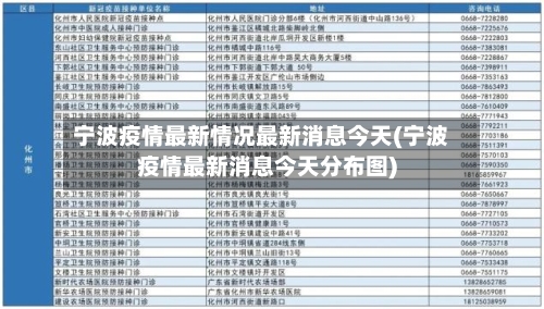 宁波疫情最新情况最新消息今天(宁波疫情最新消息今天分布图)