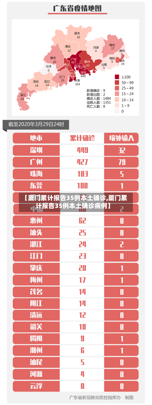 【厦门累计报告35例本土确诊,厦门累计报告35例本土确诊病例】