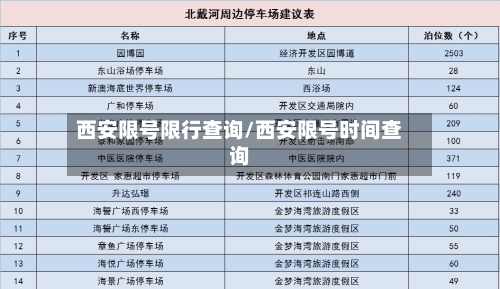 西安限号限行查询/西安限号时间查询
