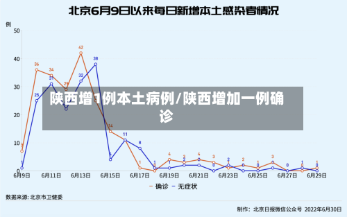 陕西增1例本土病例/陕西增加一例确诊-第2张图片