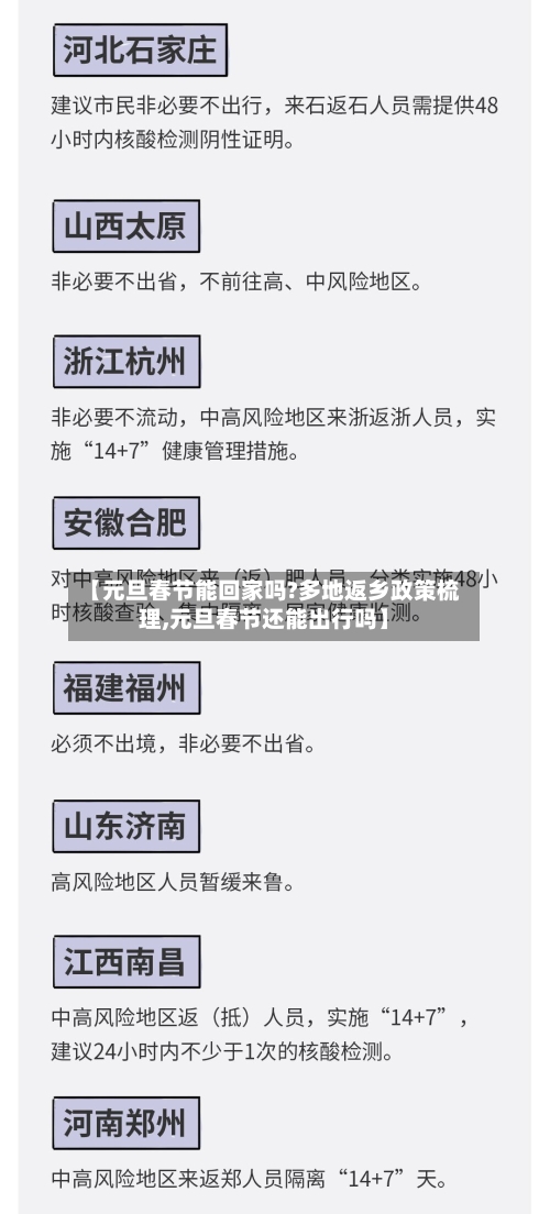 【元旦春节能回家吗?多地返乡政策梳理,元旦春节还能出行吗】
