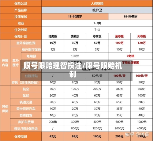 限号限赔理智投注/限号限赔机制
