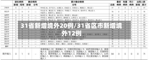 31省新增境外20例/31省区市新增境外12例-第2张图片