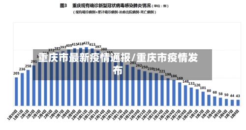 重庆市最新疫情通报/重庆市疫情发布