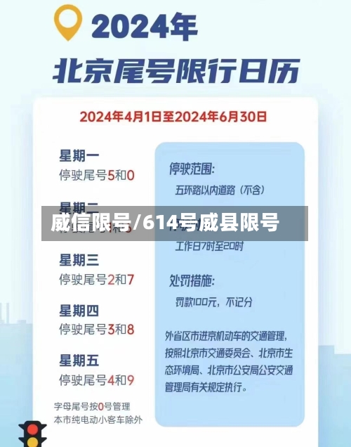 威信限号/614号威县限号