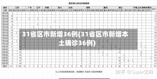 31省区市新增36例(31省区市新增本土确诊36例)