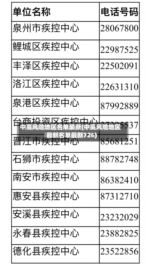 中高风险地区名单最新(中高风险地区最新名单最新726)-第2张图片
