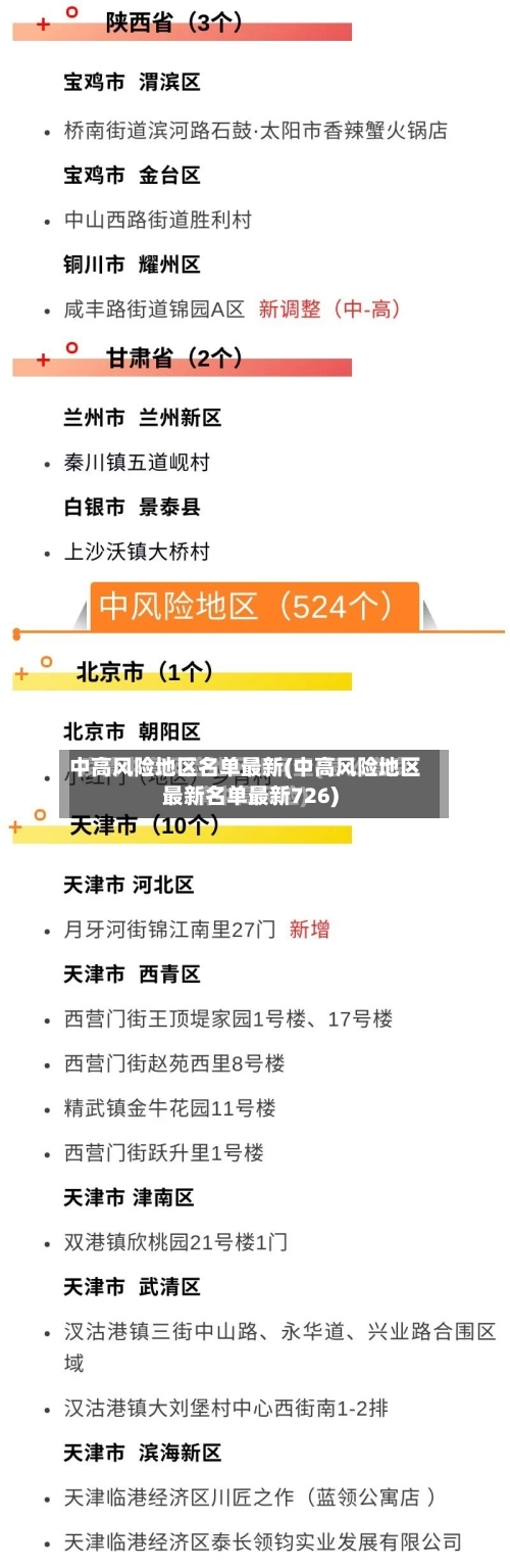 中高风险地区名单最新(中高风险地区最新名单最新726)-第3张图片