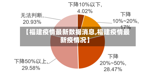 【福建疫情最新数据消息,福建疫情最新疫情况】