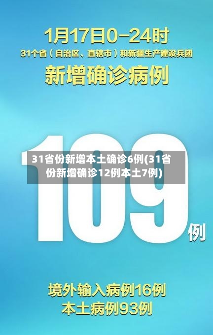 31省份新增本土确诊6例(31省份新增确诊12例本土7例)-第2张图片