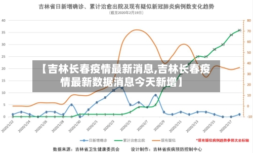 【吉林长春疫情最新消息,吉林长春疫情最新数据消息今天新增】