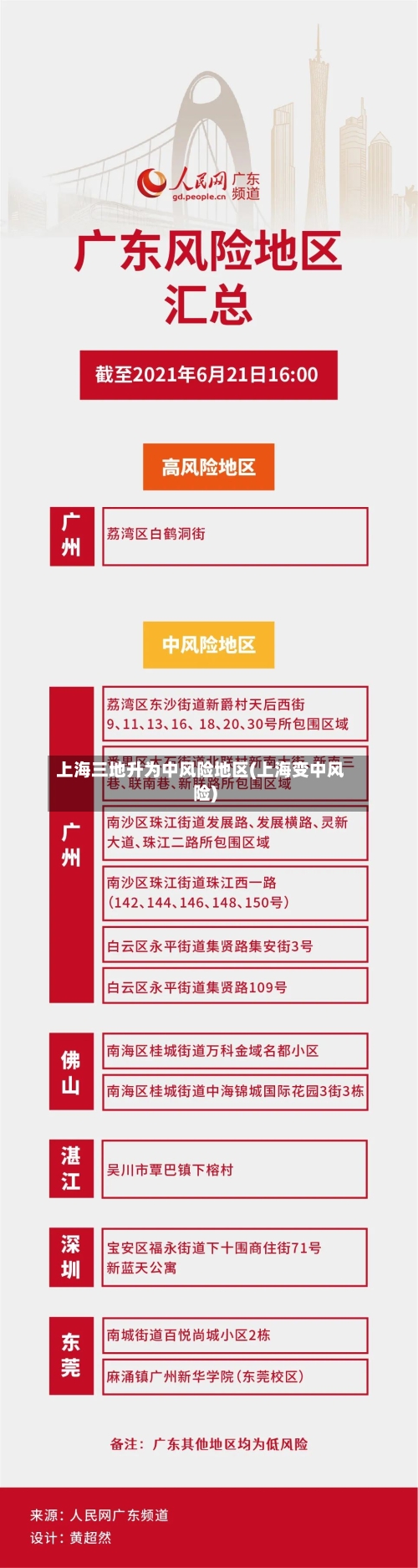 上海三地升为中风险地区(上海变中风险)