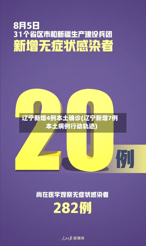 辽宁新增4例本土确诊(辽宁新增7例本土病例行动轨迹)-第2张图片