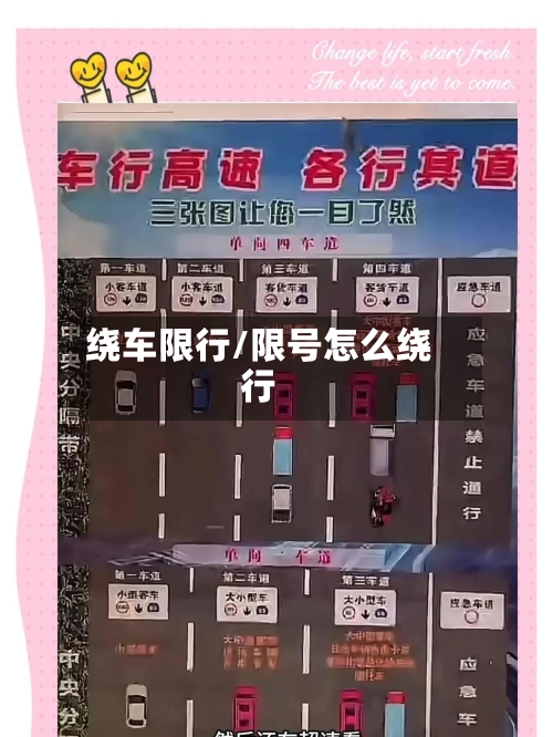 绕车限行/限号怎么绕行