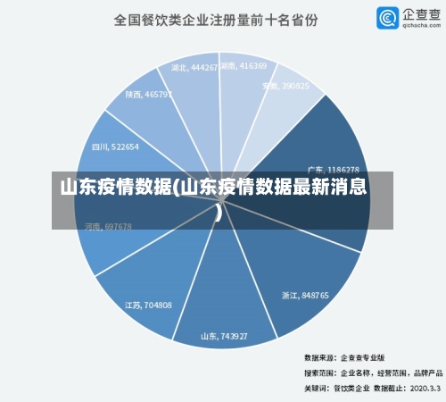 山东疫情数据(山东疫情数据最新消息)