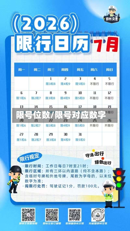 限号位数/限号对应数字-第3张图片