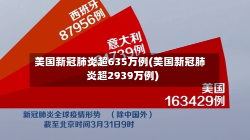美国新冠肺炎超635万例(美国新冠肺炎超2939万例)