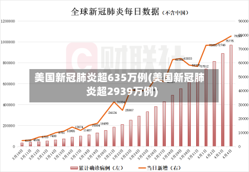 美国新冠肺炎超635万例(美国新冠肺炎超2939万例)-第2张图片