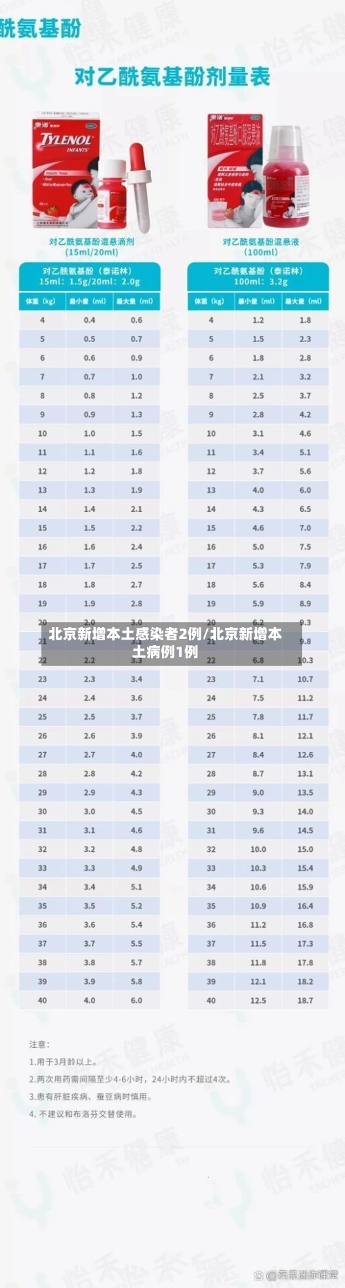 北京新增本土感染者2例/北京新增本土病例1例