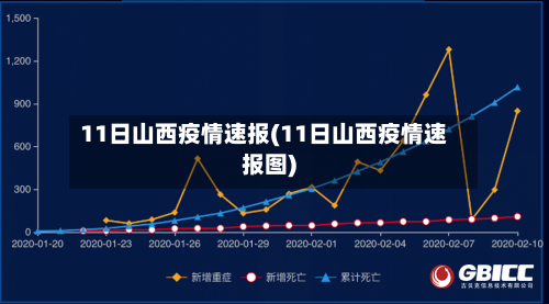 11日山西疫情速报(11日山西疫情速报图)-第2张图片
