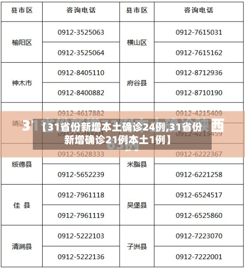 【31省份新增本土确诊24例,31省份新增确诊21例本土1例】