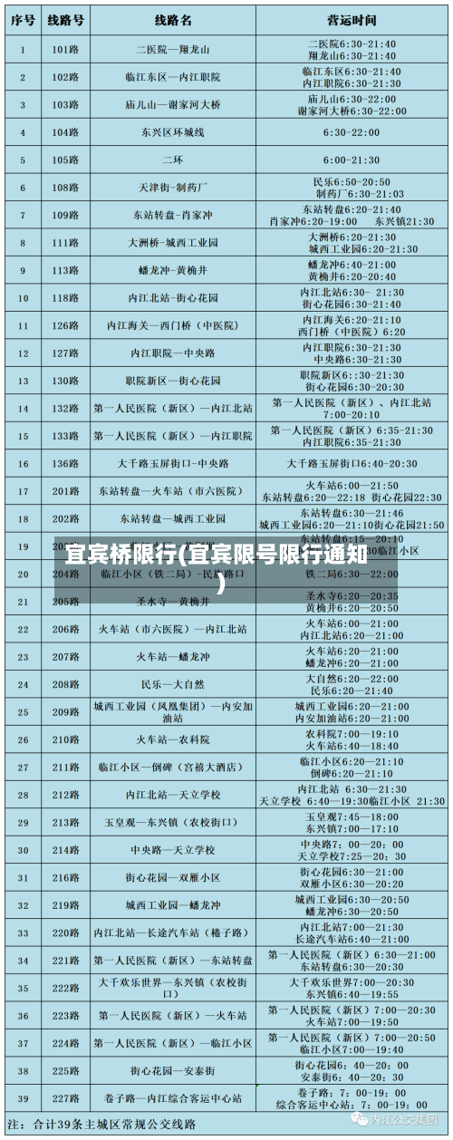 宜宾桥限行(宜宾限号限行通知)