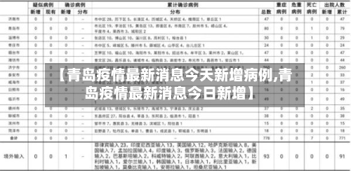 【青岛疫情最新消息今天新增病例,青岛疫情最新消息今日新增】-第2张图片