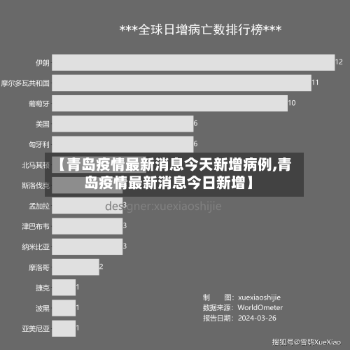 【青岛疫情最新消息今天新增病例,青岛疫情最新消息今日新增】-第3张图片