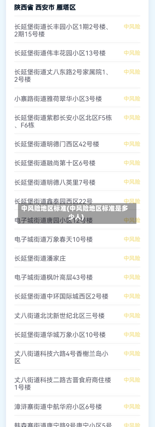 中风险地区标准(中风险地区标准是多少人)-第2张图片