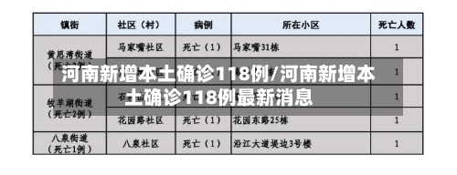 河南新增本土确诊118例/河南新增本土确诊118例最新消息