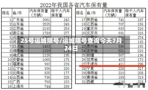 25号运城限号/运城限号查询今天7月24日-第2张图片