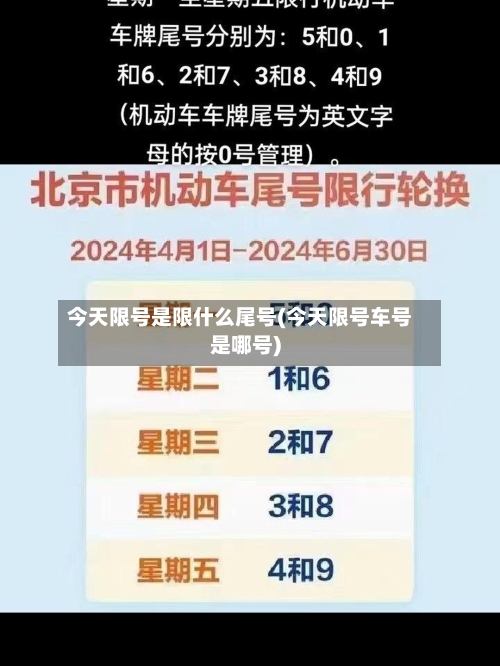 今天限号是限什么尾号(今天限号车号是哪号)