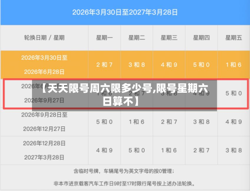 【天天限号周六限多少号,限号星期六日算不】