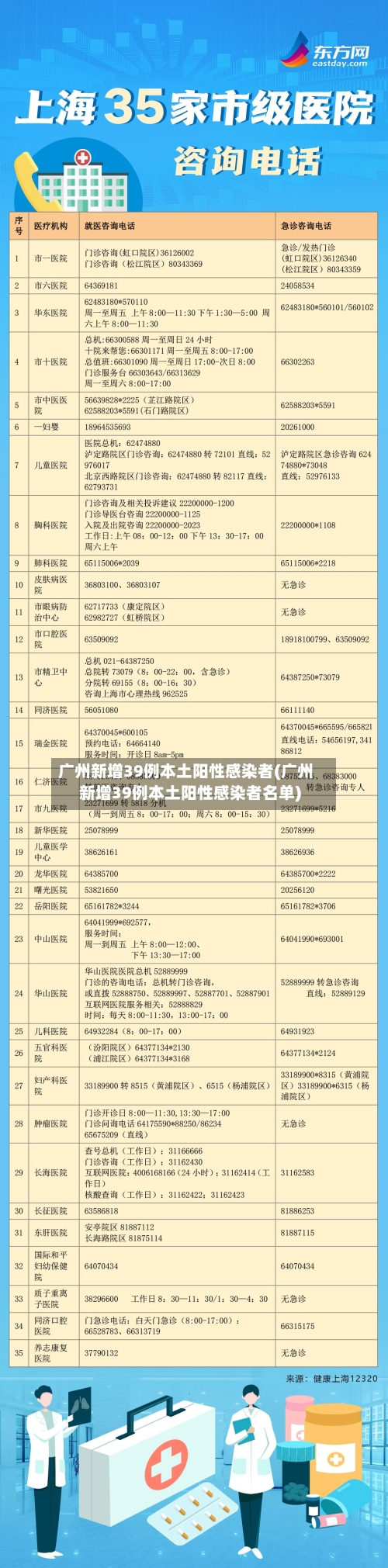 广州新增39例本土阳性感染者(广州新增39例本土阳性感染者名单)