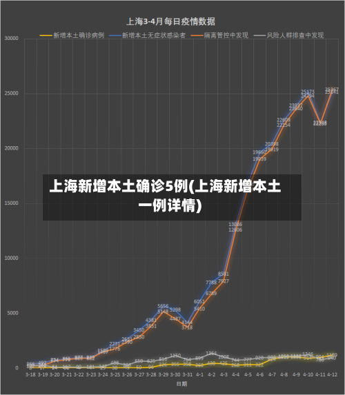 上海新增本土确诊5例(上海新增本土一例详情)-第2张图片