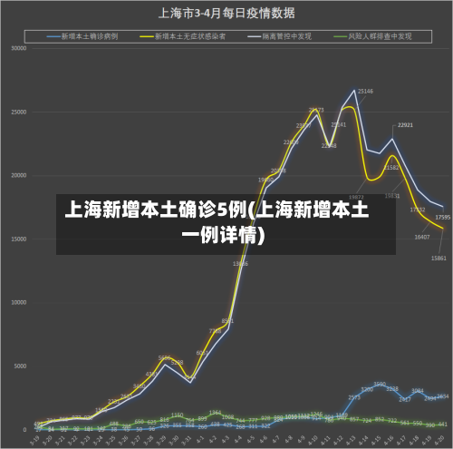 上海新增本土确诊5例(上海新增本土一例详情)-第3张图片