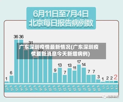 广东深圳疫情最新情况(广东深圳疫情最新消息今天新增病例)
