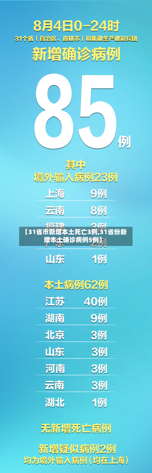 【31省市新增本土死亡3例,31省份新增本土确诊病例5例】-第3张图片