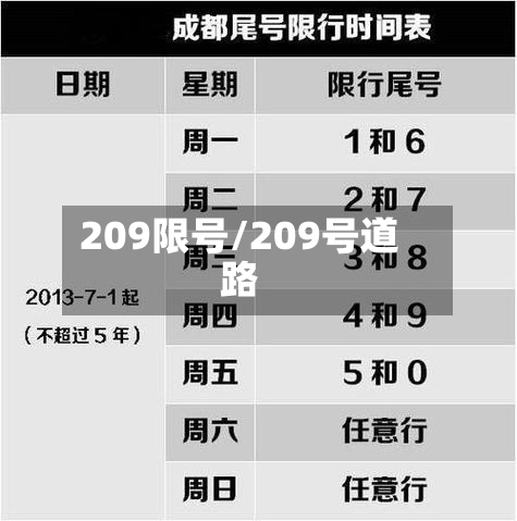 209限号/209号道路