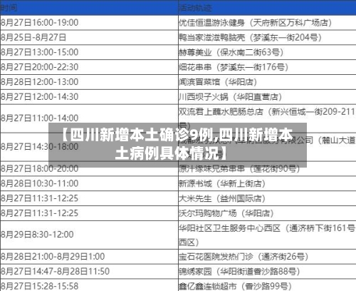 【四川新增本土确诊9例,四川新增本土病例具体情况】-第2张图片