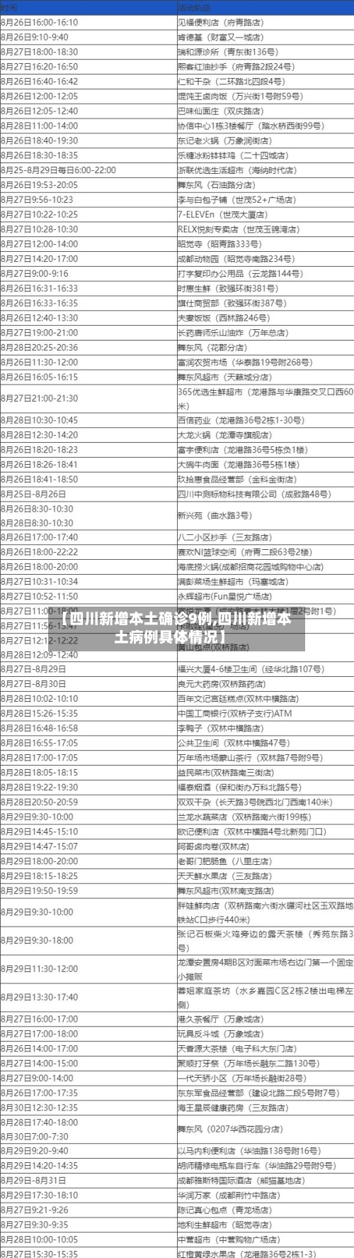 【四川新增本土确诊9例,四川新增本土病例具体情况】