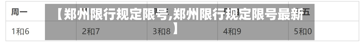 【郑州限行规定限号,郑州限行规定限号最新】