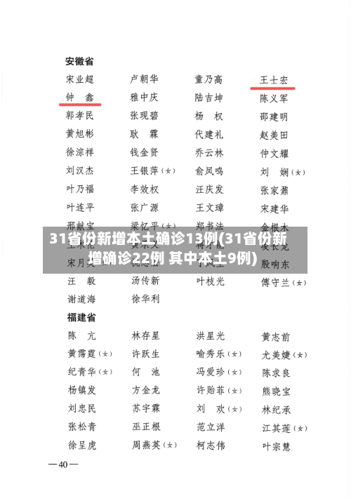 31省份新增本土确诊13例(31省份新增确诊22例 其中本土9例)-第2张图片