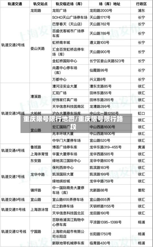 重庆限号限行地图/重庆限号限行路段