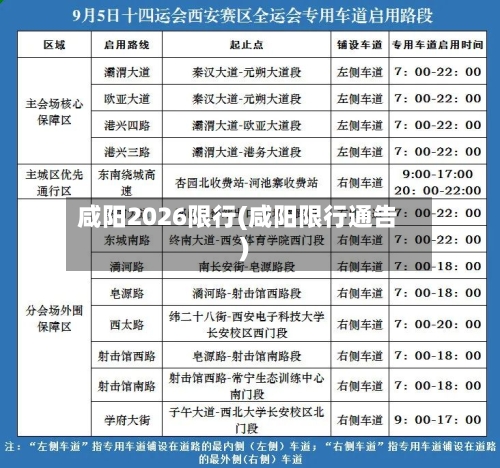 咸阳2026限行(咸阳限行通告)-第2张图片