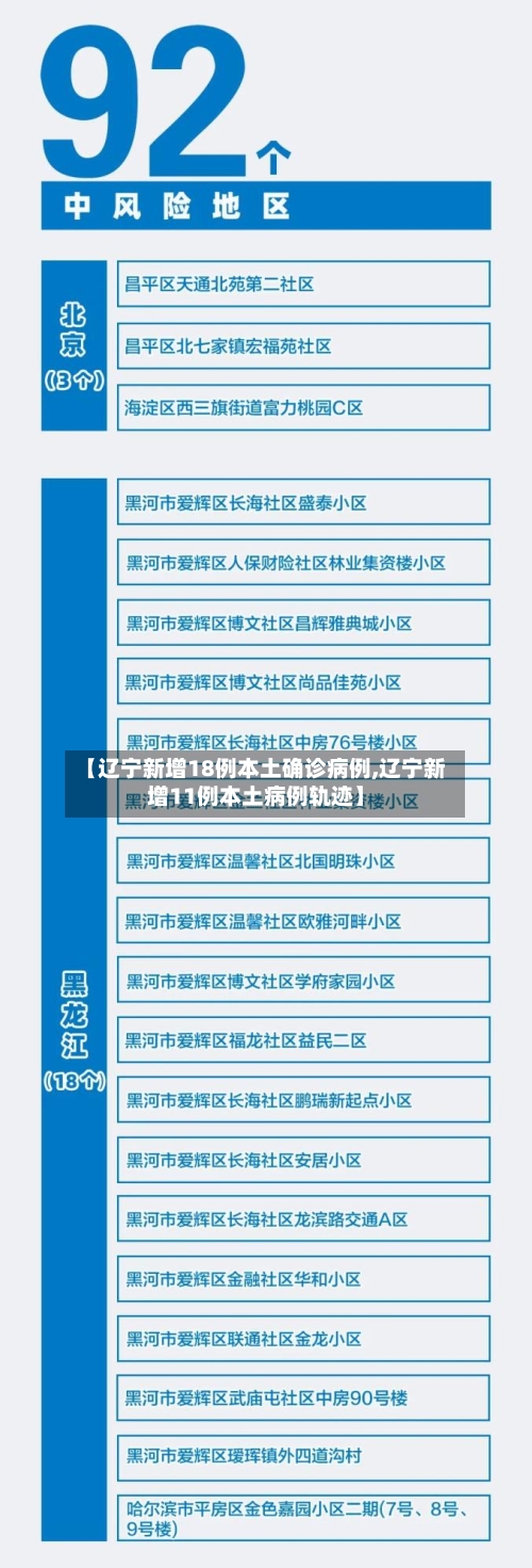 【辽宁新增18例本土确诊病例,辽宁新增11例本土病例轨迹】-第2张图片
